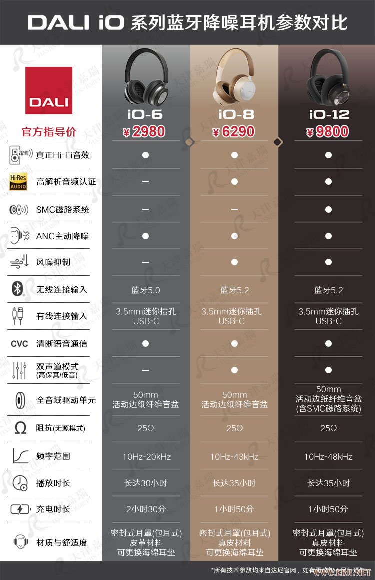io系列对比.jpg